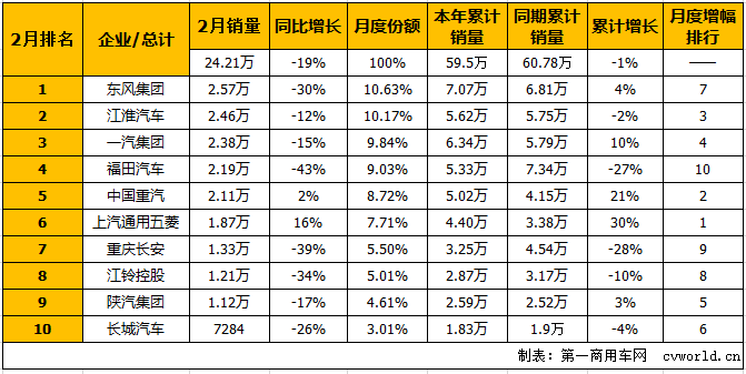 商用车排1.png