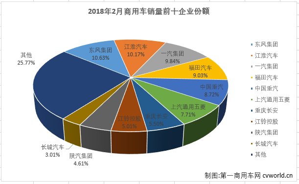 商用车排3.png