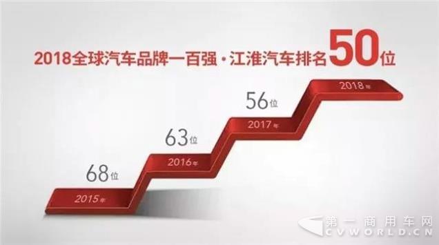 跻身“2018全球最有价值的100个汽车品牌”前50强！TA的表现尤其亮眼.jpg