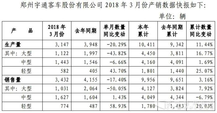 宇通数据.jpg