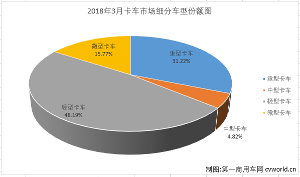 卡车市场.png