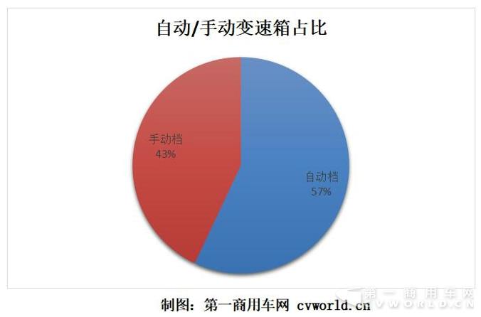 变速箱大调查 北京车展重卡都用了哪家变速箱2.jpg