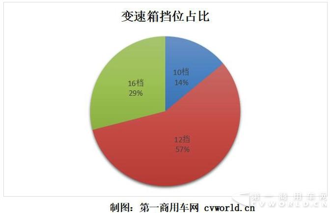 变速箱大调查 北京车展重卡都用了哪家变速箱3.jpg