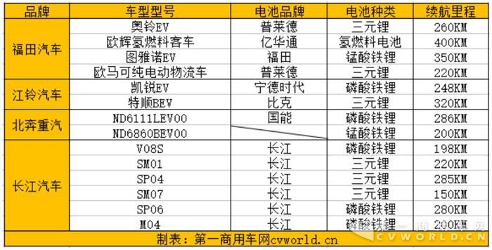 北京车展14款新能源车电池盘点 纯电动车辆抢占C位.jpg