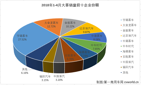 大客排4.png