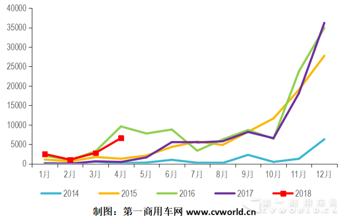 纯电动客车：宇通比亚迪争冠   前四月增长11倍.png