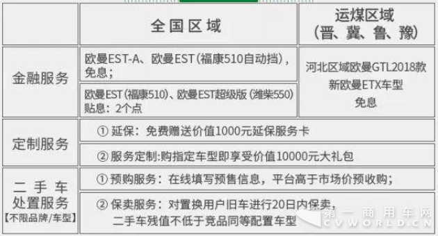 【新闻稿】福田戴姆勒汽车携三十余家核心经销商参加中国二手商用车大会 万元大礼掀置换高潮1523.png