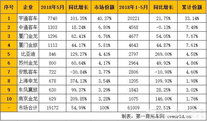 企业排行销量.jpg