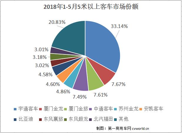 市场份额.jpg