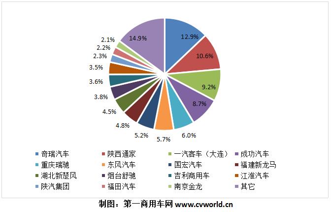 专用车市场份额.jpg