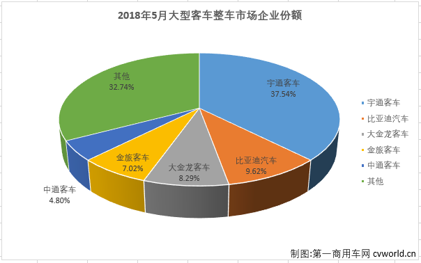 大客整车2.png