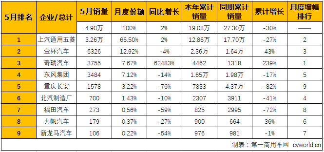 2019微型客车销量排行_1 9月份汽车销量排行榜出炉,看看你的爱车排第几