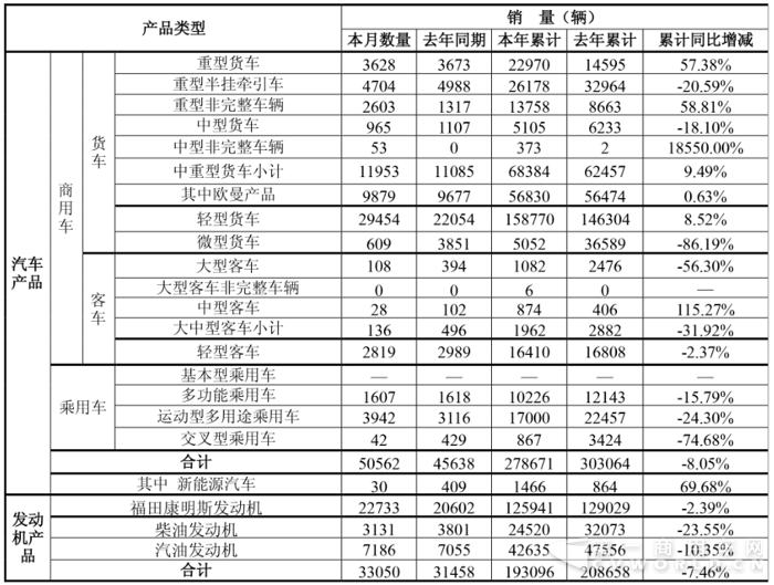 福田销量.png