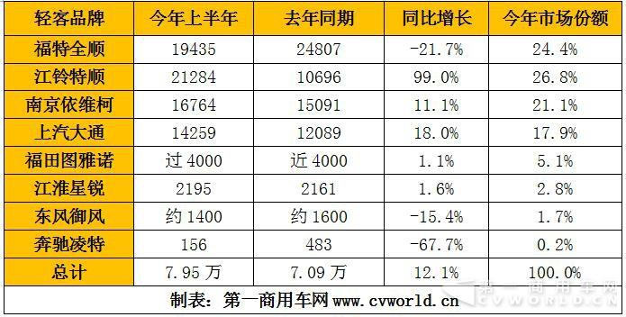 欧系轻客年中考：同比增长12%  新品迭代加速度1.jpg