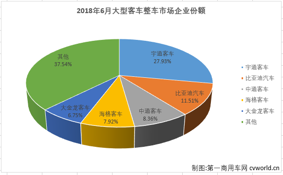 大客整车2.png