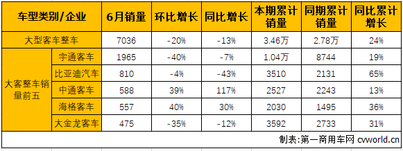 大客整车1.png