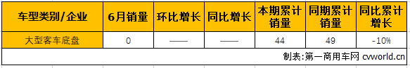 大客底盘1.png