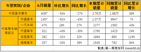 中客整车2.png