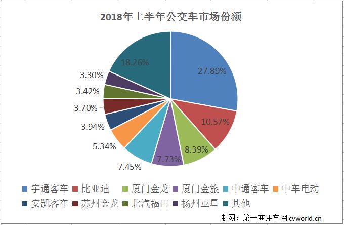 公交车份额.jpg