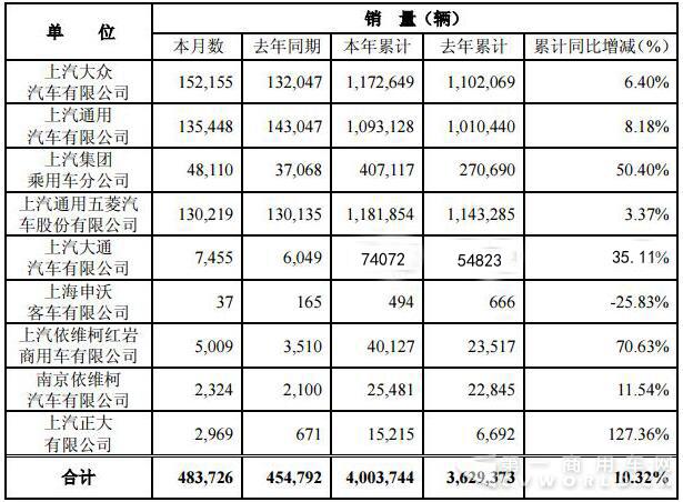 销量数据2 拷贝.jpg