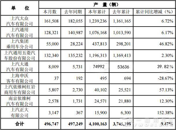 产量数据 拷贝.jpg