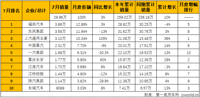 商用车排1.png