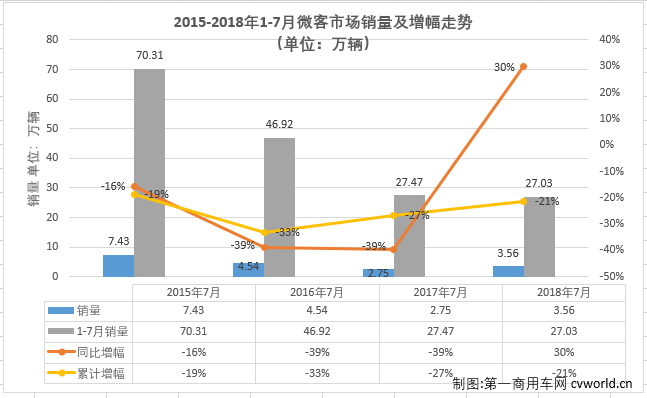 2019微客 销量排行_2016年7月中国车企销量排行榜 自主10家增幅过百