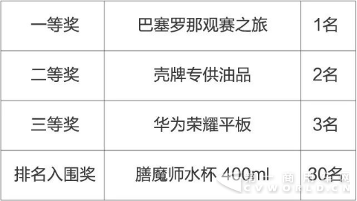 解放&壳牌 卡友达人赛报名开始，冠军免费畅游巴塞罗那！1020.png
