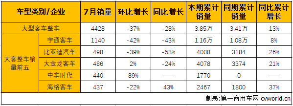 大客整车2.png