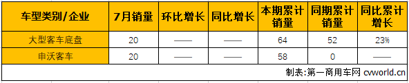 大客底盘1.png