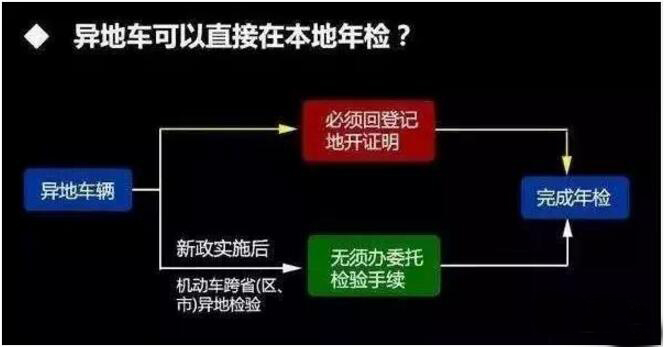 年检.jpg