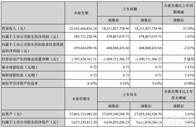中国重汽.png