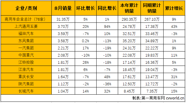 商用车市场2.png