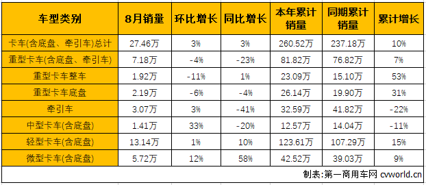 商用车市场3.png