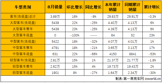 商用车市场4.png