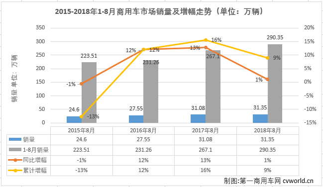 商车排1.png