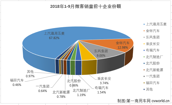 2019微客 销量排行_2016年7月中国车企销量排行榜 自主10家增幅过百