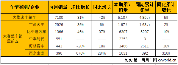 大客整车1.png