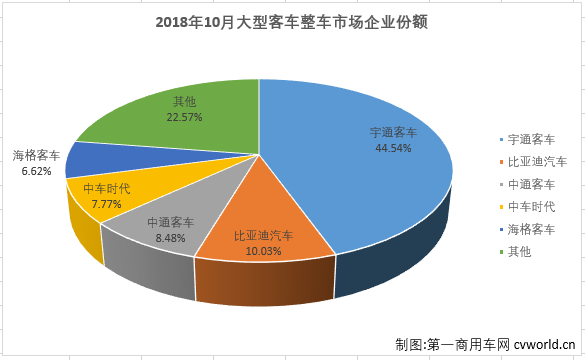 大客整车2.png