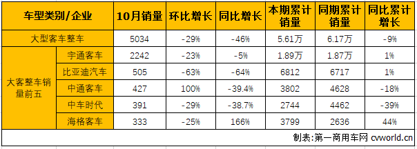 大客整车1.png