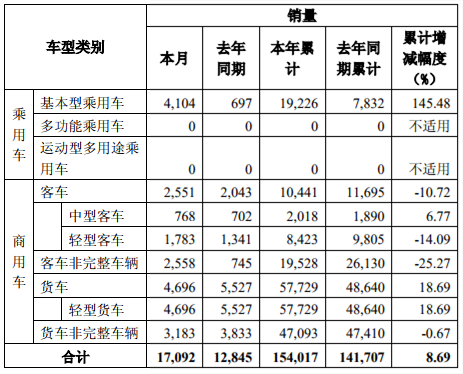 东风12月销量.png