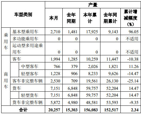 东风12月产量.png