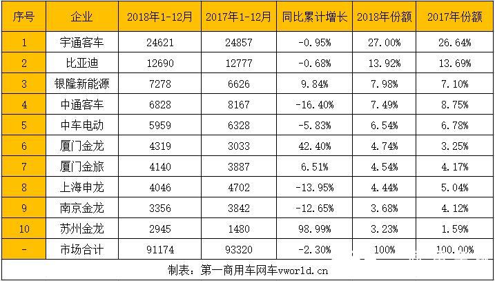 新能源客车排行3.jpg