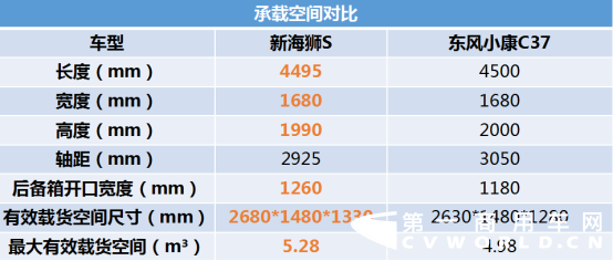 新年要有新气象，新海狮S助力2019鸿运当头！1142.png