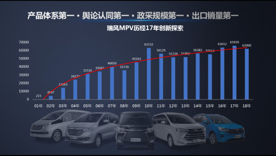 【月费-瑞风MPV答谢会】新形象，新动力 新瑞风MPV新年感恩回馈80万用户【定】802.png