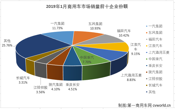 商车市场1.png