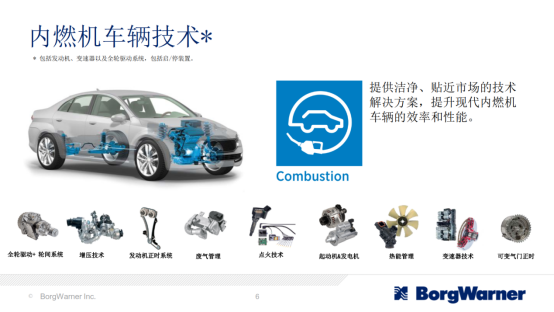 全球著名汽车零部件供应商博格华纳将携旗下重磅产品亮相AUTO TECH 2019 国际汽车技术展416.png