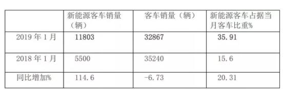 新能源客车销量1.jpg