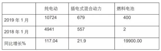 新能源客车销量2.jpg