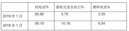 新能源客车销量3.jpg